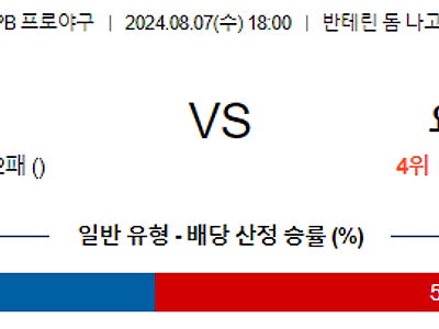 8월 7일 NPB 주니치 요코하마 한일야구분석 무료중계 스포츠분석