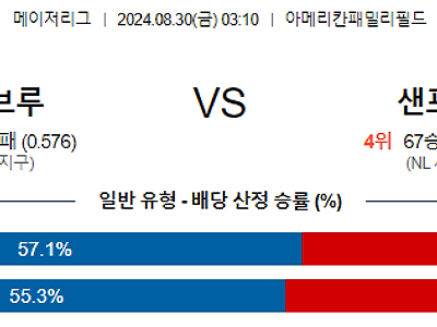 8월30일 MLB 밀워키 샌프란시스코 해외야구분석 무료중계 스포츠분석