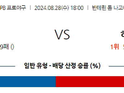 8월 28일 NPB 주니치 히로시마 한일야구분석 무료중계 스포츠분석