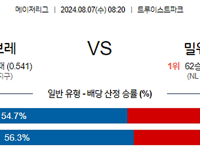 8월7일 MLB 애틀랜타 밀워키 해외야구분석 무료중계 스포츠분석