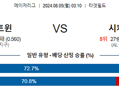 8월5일 MLB 미네소타 시카고화이트삭스 해외야구분석 무료중계 스포츠분석