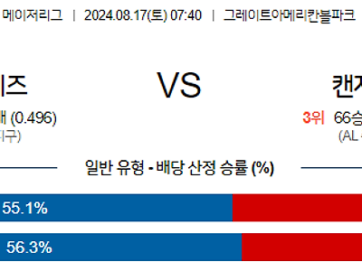 8월17일 MLB 신시내티 캔자스시티 해외야구분석 무료중계 스포츠분석