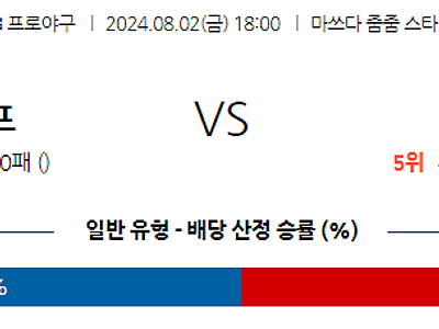 8월 2일 NPB 히로시마 주니치 한일야구분석 무료중계 스포츠분석