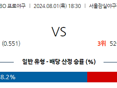 8월 1일 KBO LG 삼성 한일야구분석 무료중계 스포츠분석