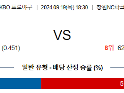 9월 19일 KBO NC 한화 한일야구분석 무료중계 스포츠분석