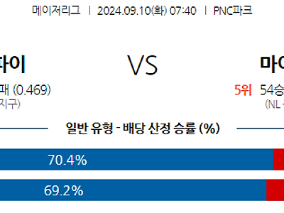 9월10일 MLB 피츠버그 마이애미 해외야구분석 무료중계 스포츠분석