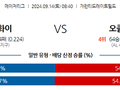 9월14일 MLB 시카고W 오클랜드 해외야구분석 무료중계 스포츠분석