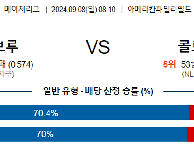 9월8일 MLB 밀워키 콜로라도 해외야구분석 무료중계 스포츠분석