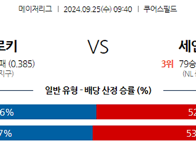 9월25일 MLB 콜로라도 St.루이스 해외야구분석 무료중계 스포츠분석