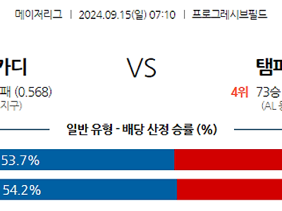 9월15일 MLB 클리블랜드 탬파베이 해외야구분석 무료중계 스포츠분석