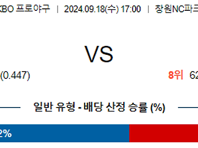 9월 18일 KBO NC 한화 한일야구분석 무료중계 스포츠분석