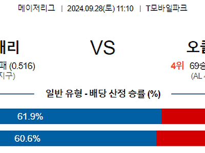 9월28일 MLB 시애틀 오클랜드 해외야구분석 무료중계 스포츠분석