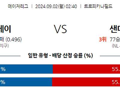 9월2일 MLB 탬파베이 샌디에이고 해외야구분석 무료중계 스포츠분석