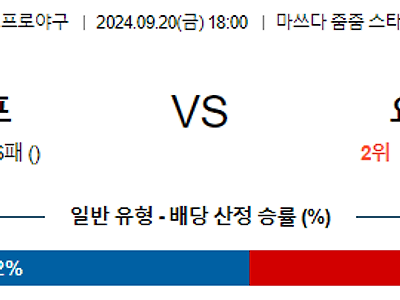 9월 20일 NPB 히로시마 요미우리 한일야구분석 무료중계 스포츠분석