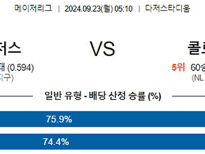 9월23일 MLB LA다저스 콜로라도 해외야구분석 무료중계 스포츠분석