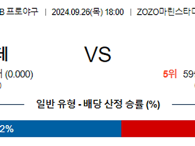 9월 26일 NPB 치바롯데 오릭스 한일야구분석 무료중계 스포츠분석