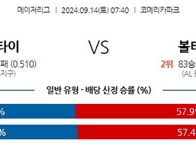 9월14일 MLB 디트로이트 볼티모어 해외야구분석 무료중계 스포츠분석