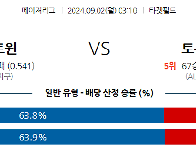 9월2일 MLB 미네소타 토론토 해외야구분석 무료중계 스포츠분석