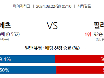 9월22일 MLB 뉴욕메츠 필라델피아 해외야구분석 무료중계 스포츠분석