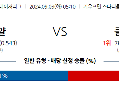 9월3일 MLB 캔자스시티 클리블랜드 해외야구분석 무료중계 스포츠분석