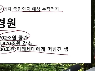 현 10세 이하가 내게될 세금은 월급 88%