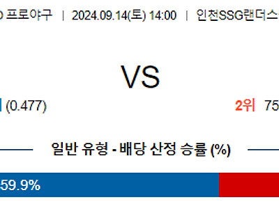 9월 14일 KBO SSG 삼성 한일야구분석 무료중계 스포츠분석