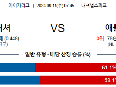 9월11일 MLB 워싱턴 애틀랜타 해외야구분석 무료중계 스포츠분석