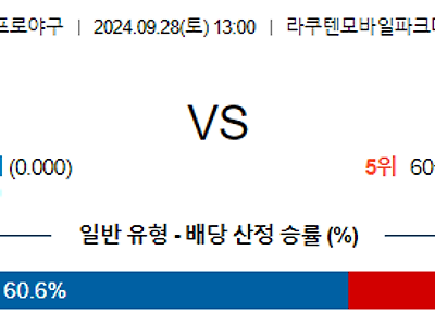 9월 28일 NPB 라쿠텐 오릭스 한일야구분석 무료중계 스포츠분석