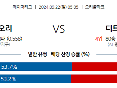 9월22일 MLB 볼티모어 디트로이트 해외야구분석 무료중계 스포츠분석