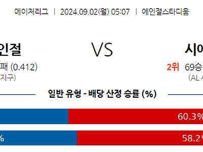 9월2일 MLB LA에인절스 시애틀 해외야구분석 무료중계 스포츠분석