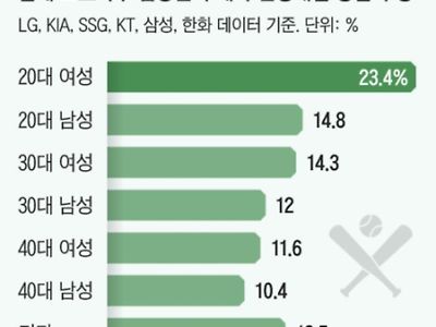 kbo 관중 20대 여성의 위엄 ㄷ.. jpg