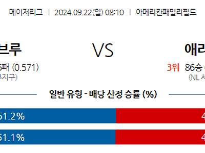 9월22일 MLB 밀워키 애리조나 해외야구분석 무료중계 스포츠분석