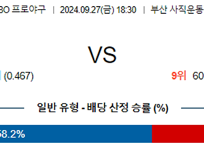 9월 27일 KBO 롯데 NC 한일야구분석 무료중계 스포츠분석