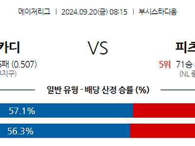 9월20일 MLB St.루이스 피츠버그 해외야구분석 무료중계 스포츠분석