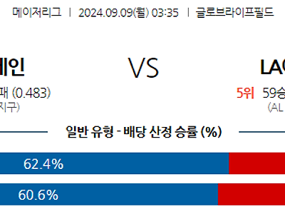 9월9일 MLB 텍사스 LA에인절스 해외야구분석 무료중계 스포츠분석