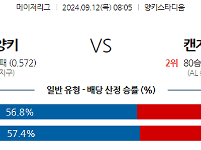 9월12일 MLB 뉴욕양키스 캔자스시티 해외야구분석 무료중계 스포츠분석