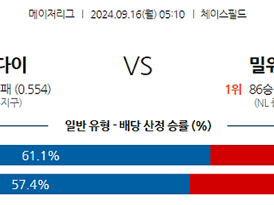 9월16일 MLB 애리조나 밀워키 해외야구분석 무료중계 스포츠분석