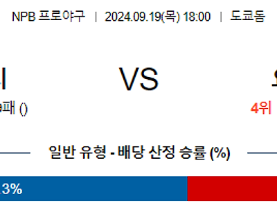 9월 19일 NPB 요미우리 요코하마 한일야구분석 무료중계 스포츠분석