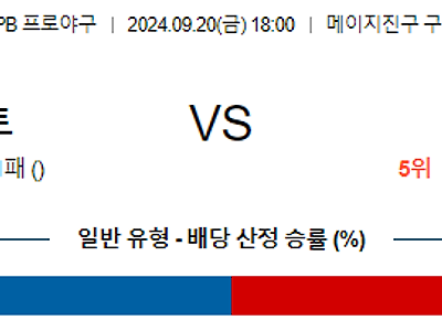 9월 20일 NPB 야쿠르트 주니치 한일야구분석 무료중계 스포츠분석