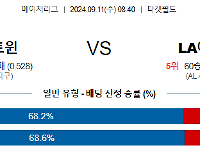 9월11일 MLB 미네소타 LA에인절스 해외야구분석 무료중계 스포츠분석