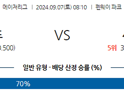 9월7일 MLB 보스턴 시카고W 해외야구분석 무료중계 스포츠분석