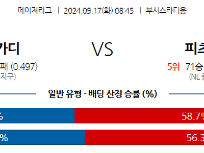 9월17일 MLB St.루이스 피츠버그 해외야구분석 무료중계 스포츠분석