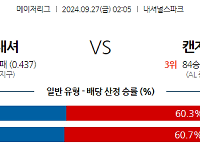 9월27일 MLB 워싱턴 캔자스시티 해외야구분석 무료중계 스포츠분석