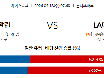 9월18일 MLB 마이애미 LA다저스 해외야구분석 무료중계 스포츠분석