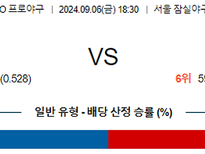 9월 6일 KBO LG 한화 한일야구분석 무료중계 스포츠분석