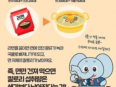 사실 라면은 칼로리가 낮은 식품이다