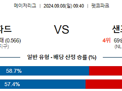 9월8일 MLB 샌디에고 샌프란시스코 해외야구분석 무료중계 스포츠분석