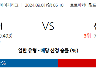 9월1일 MLB 탬파베이 샌디에이고 해외야구분석 무료중계 스포츠분석