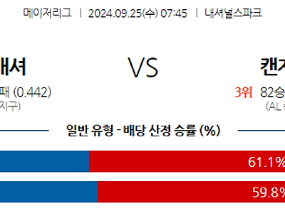 9월25일 MLB 워싱턴 캔자스시티 해외야구분석 무료중계 스포츠분석