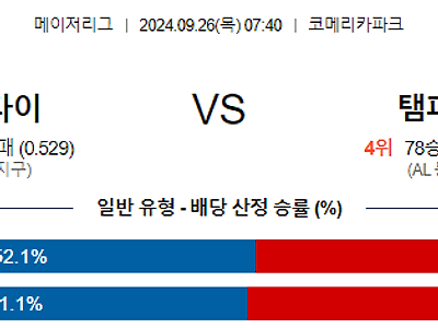 9월26일 MLB 디트로이트 탬파베이 해외야구분석 무료중계 스포츠분석